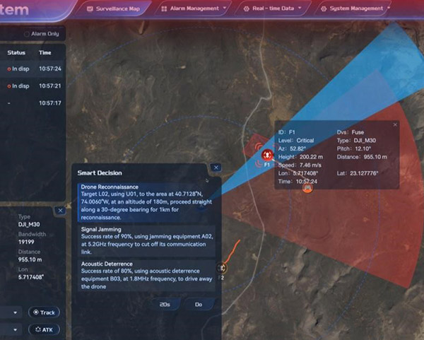 智能任务管理分析