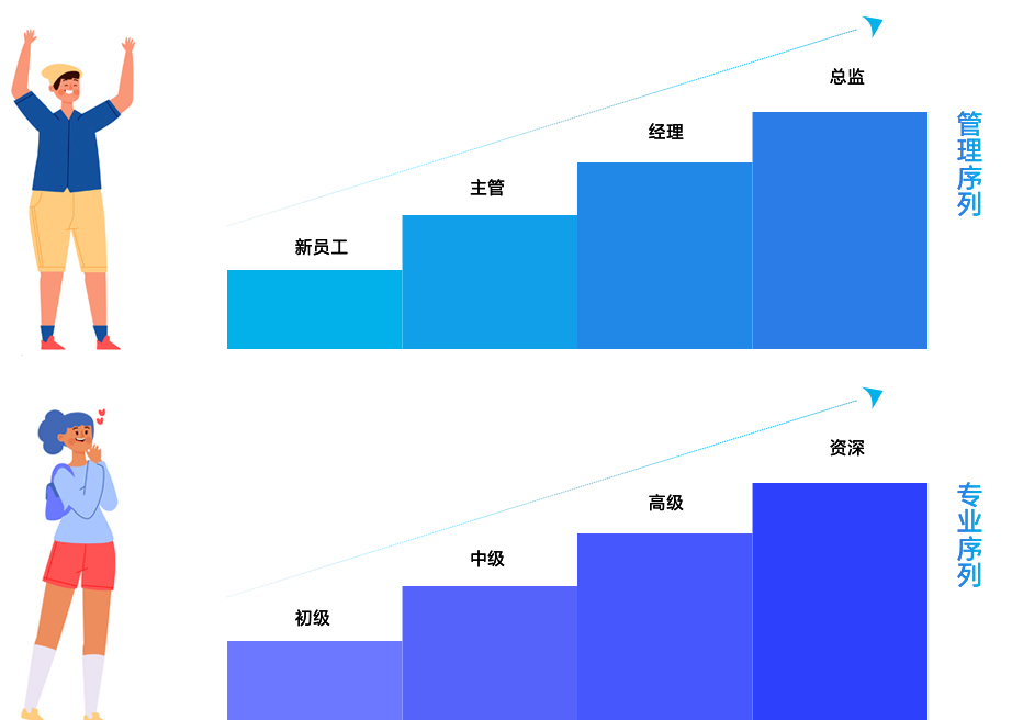 烟台奇创芯源科技有限公司
